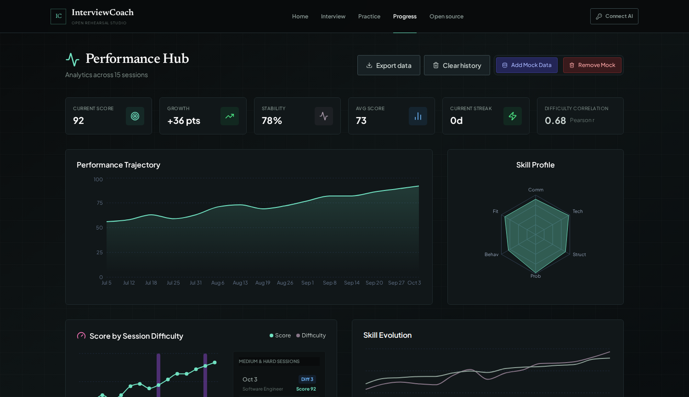 InterviewCoach AI Performance Hub dashboard