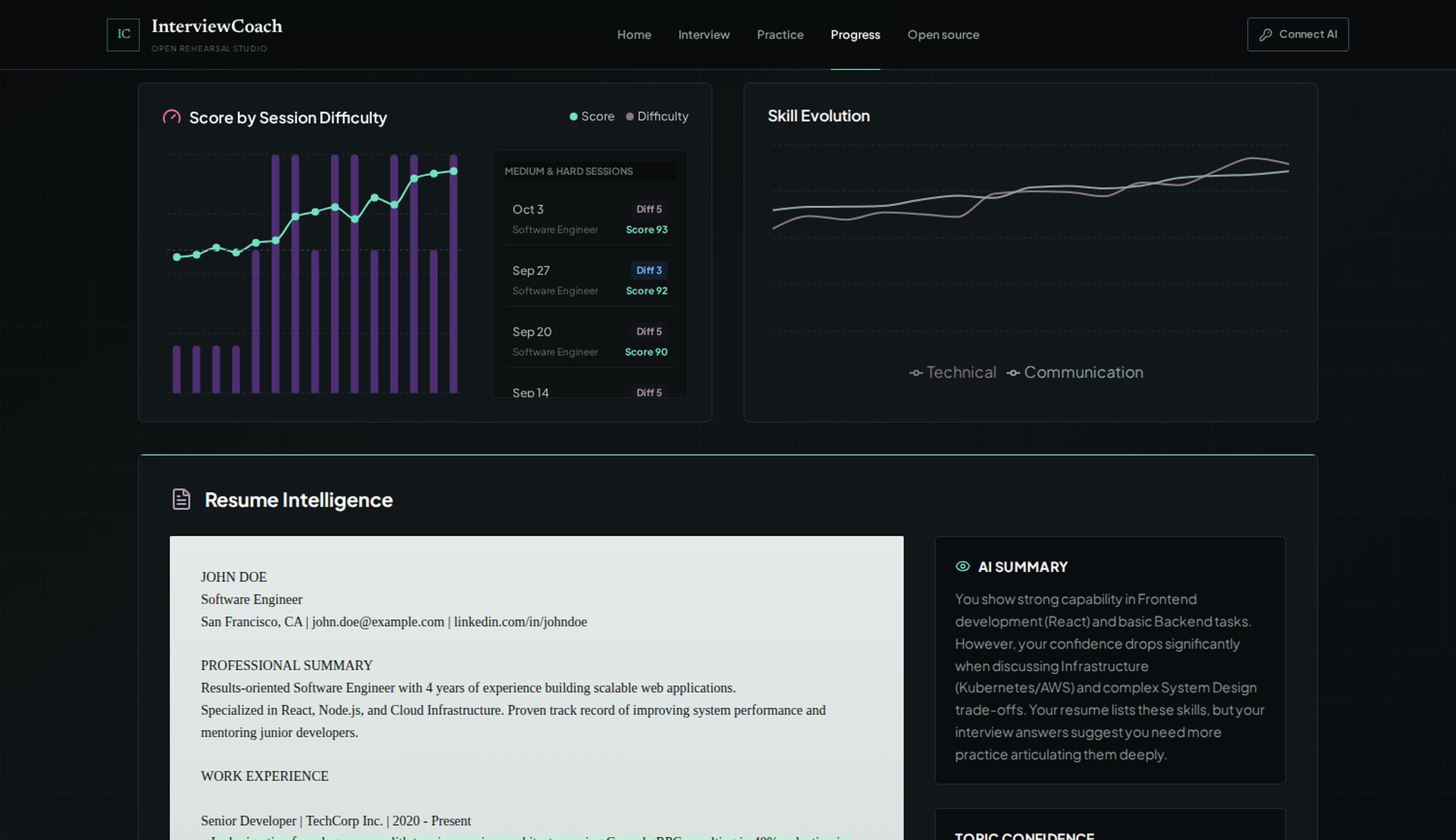 Pressure and skill analytics